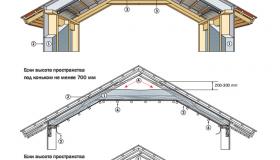 Утепление крыши мансардного этажа.jpg