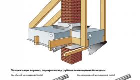 Утепление чердачного перекрытия над трубами вентиляционной системы и вокруг дымохода.jpg